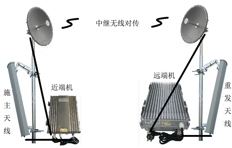 邯山智能无线拉远移频中继直放站近端机远端机